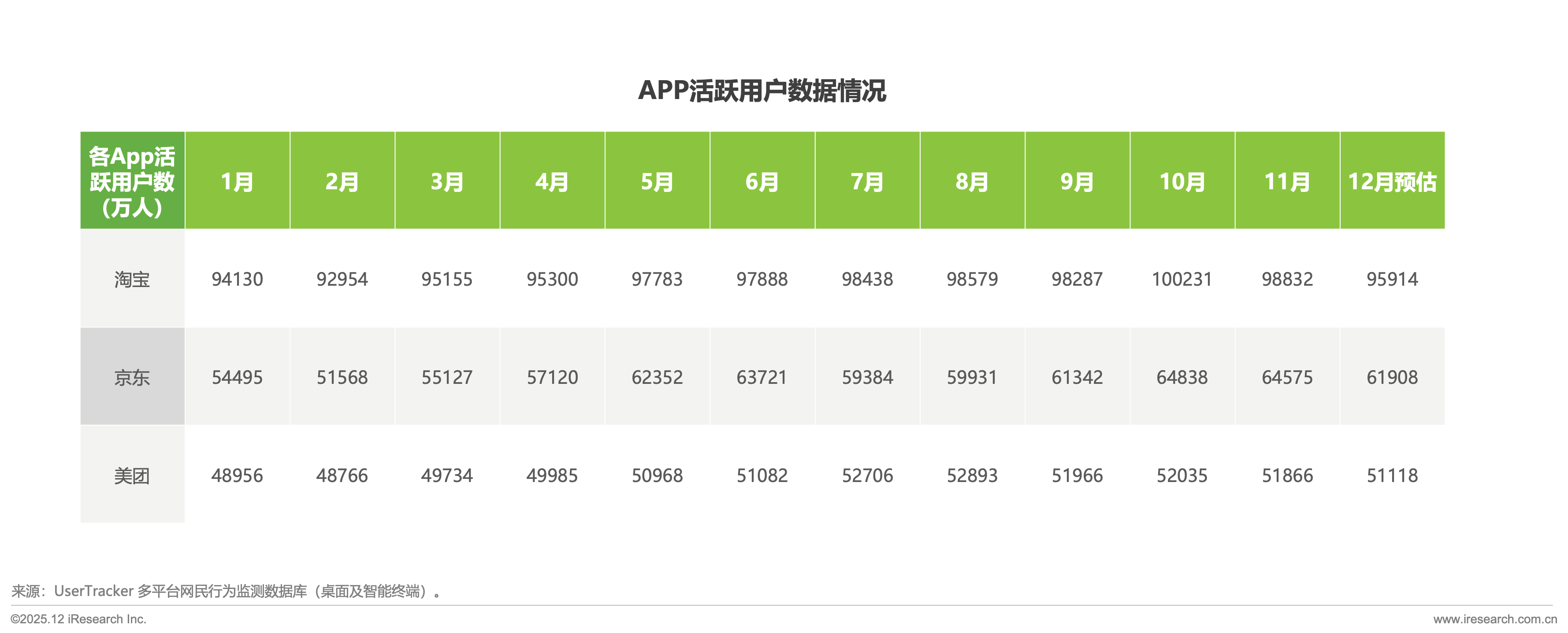4.png 2025落幕:“外卖大战”刚刚行至“中”局