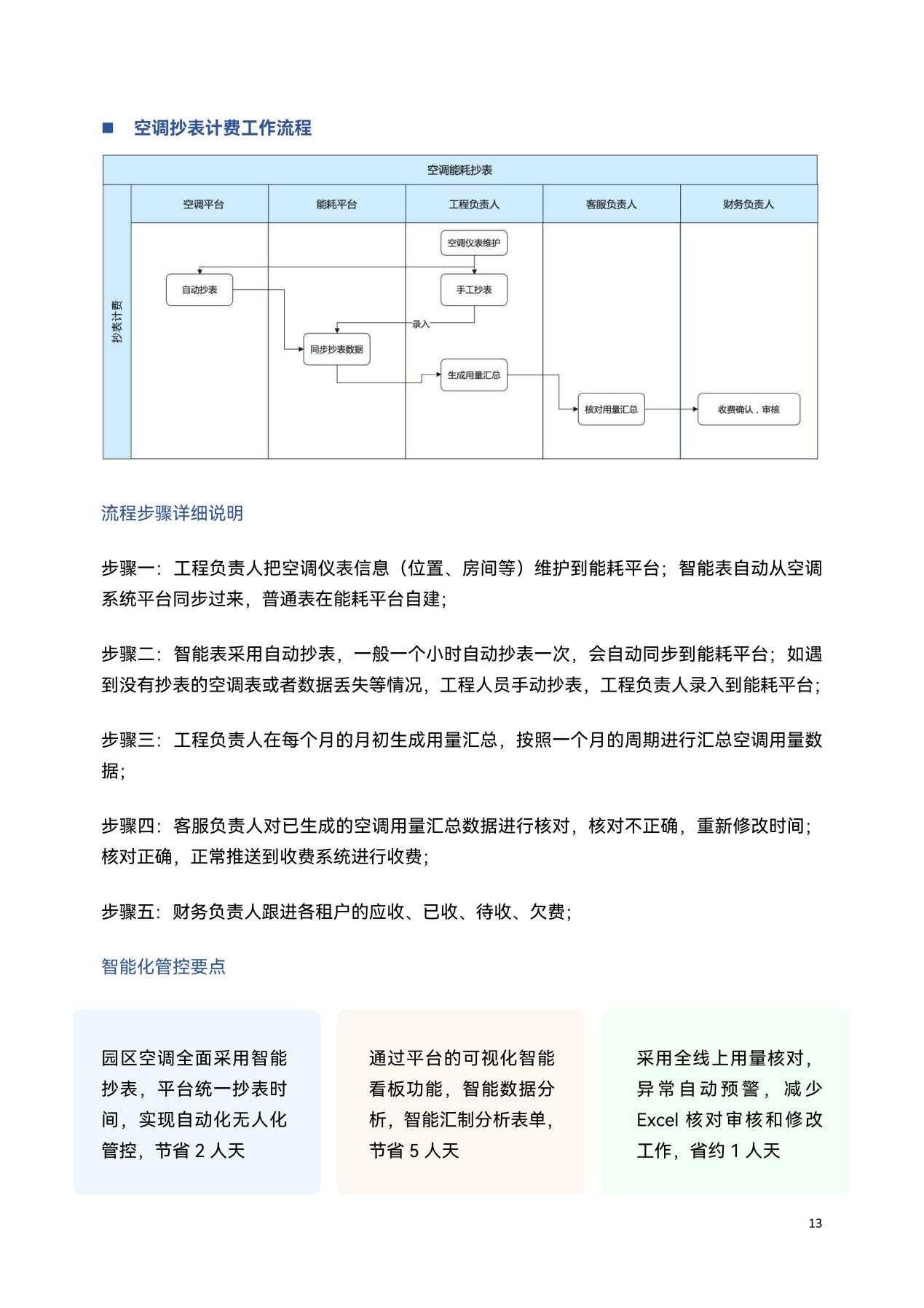 艾瑞網聯合捷順科技發布《新一代智慧園區管理范式落地指南》