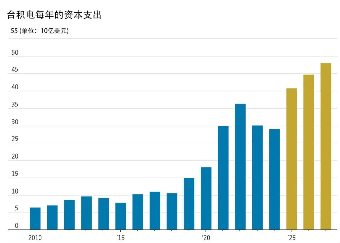 關稅芯片1.jpg