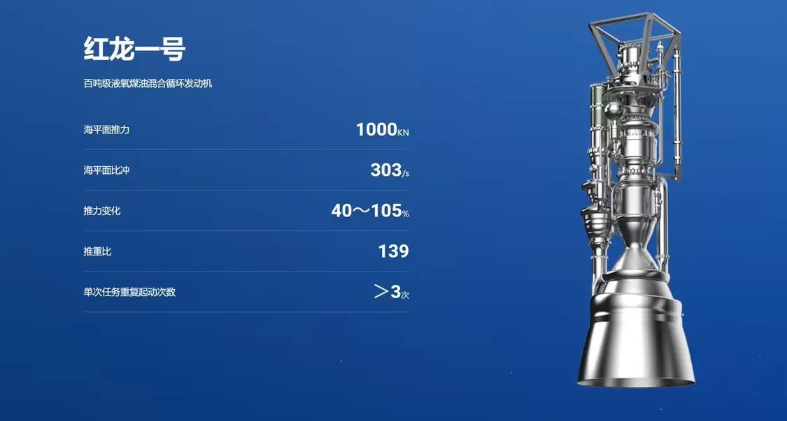 能重復用最少50次，天回航天發布150噸級液氧甲烷火箭發動機“紅龍二號”