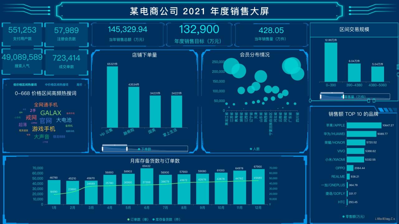 DataEase人人可用的開源數據可視化分析工具