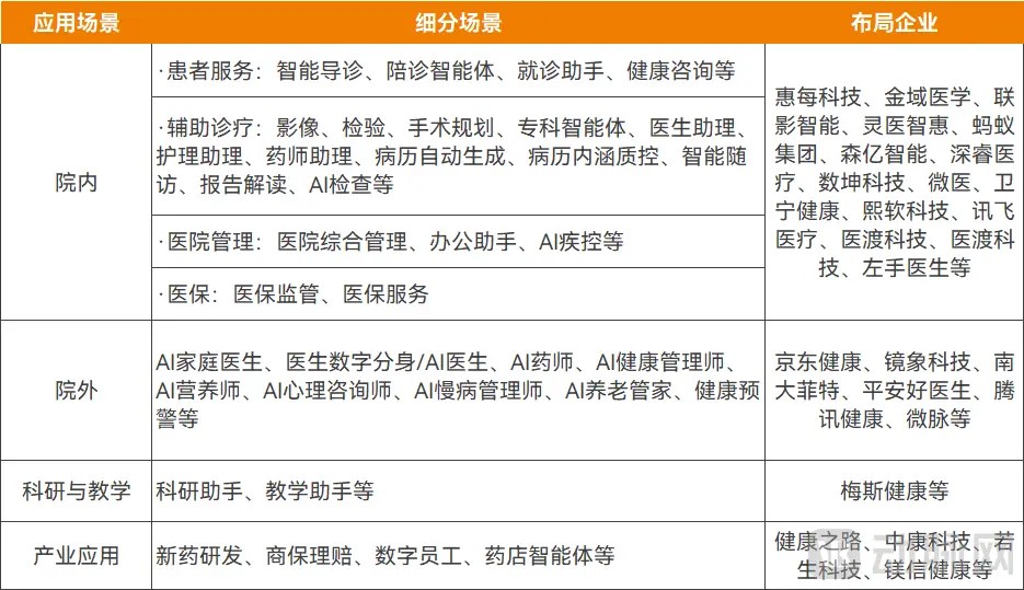 醫療智能體1.jpg