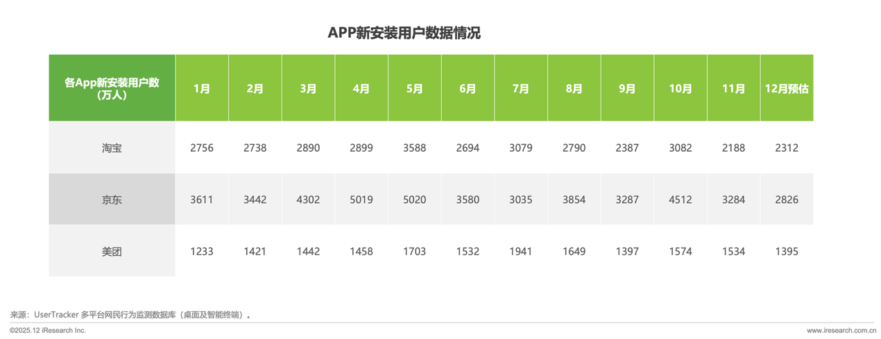 2.png 2025落幕:“外卖大战”刚刚行至“中”局