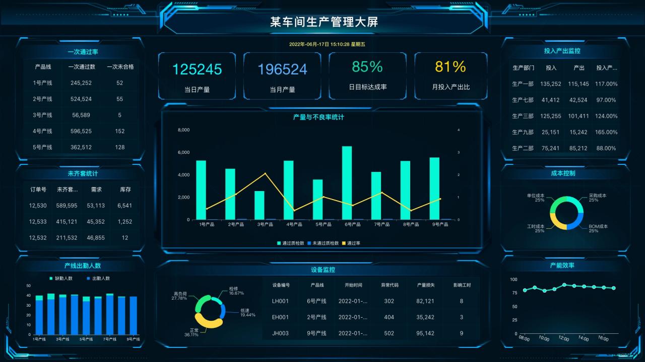 DataEase人人可用的開源數據可視化分析工具