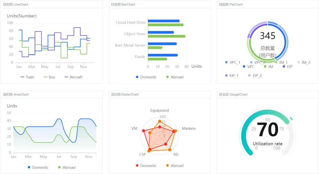 HUICharts:華為開源 前端可視化圖表庫