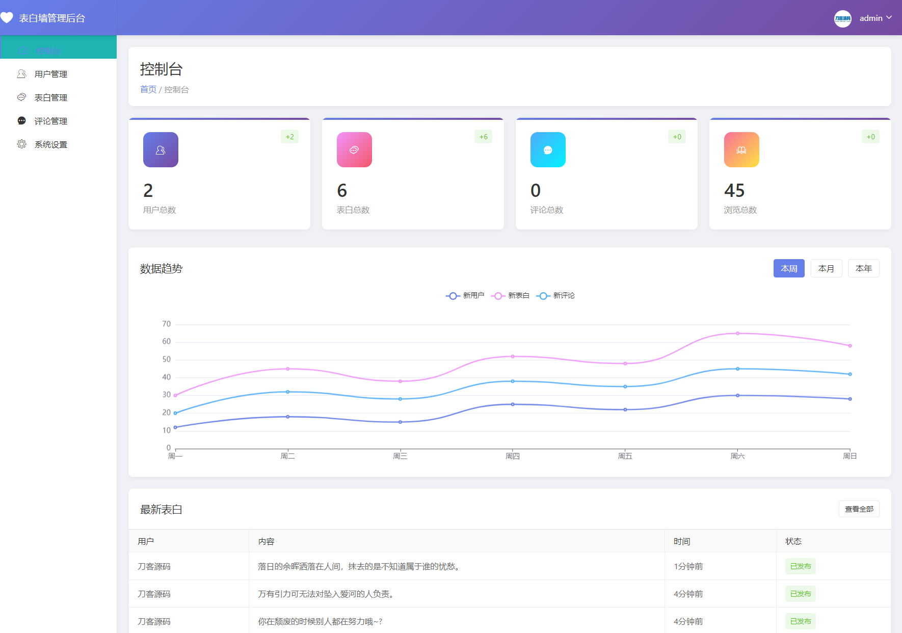 最新輕量美化表白墻系統(tǒng)源碼v2.0 帶后臺(tái)版 附搭建教程