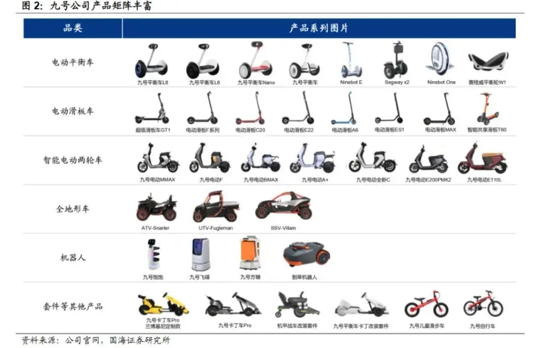 兩輪電動車2.jpg