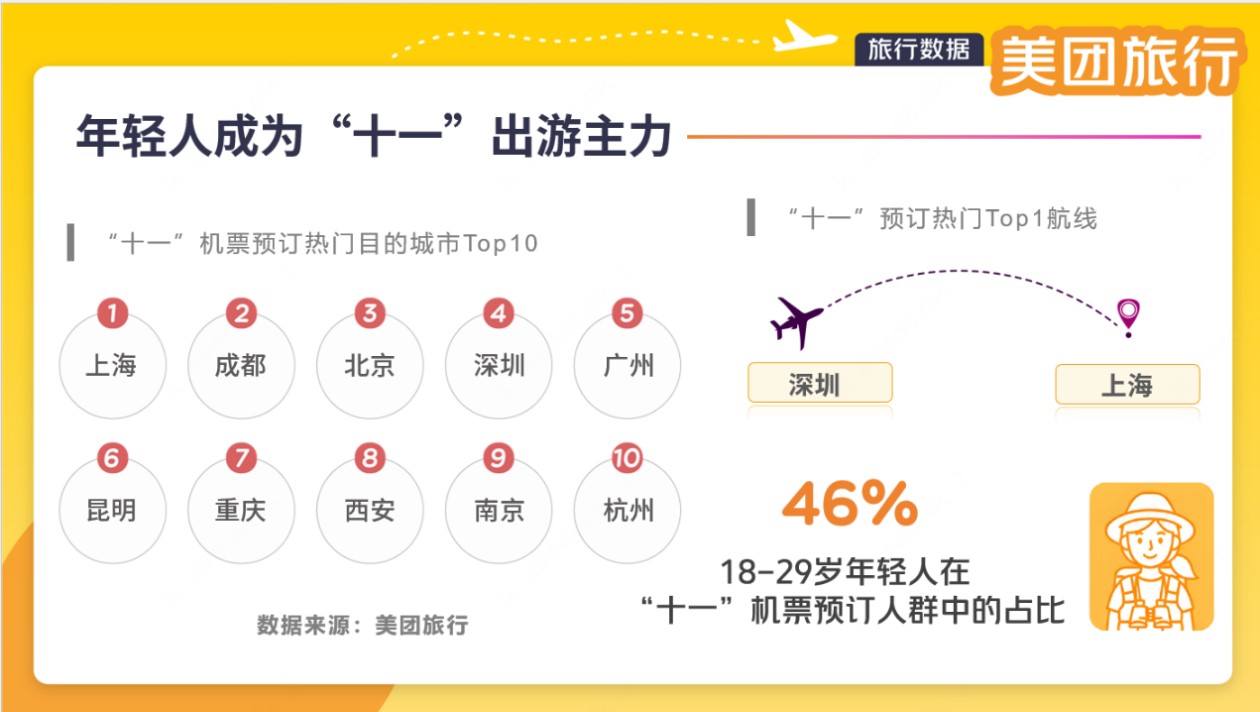 美團旅行1.jpg