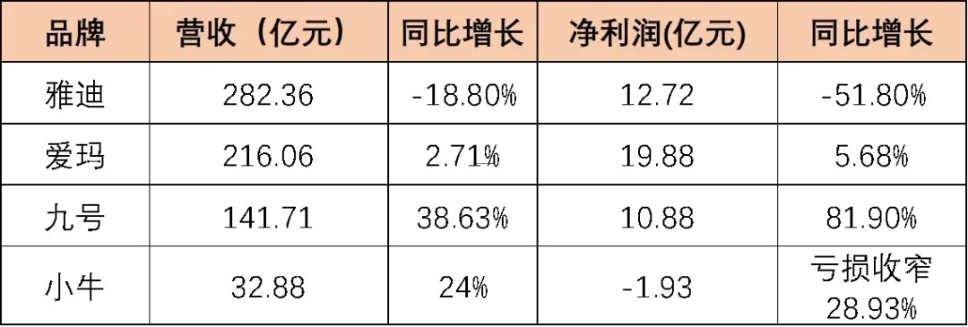 兩輪電動車1.jpg