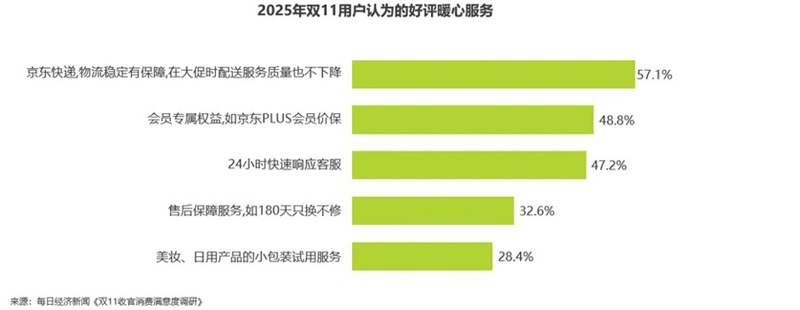 11.jpg 艾瑞:2025雙11電商消費(fèi)觀察報(bào)告