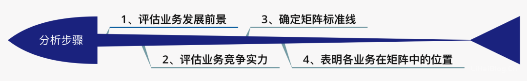 什么是BCG矩陣,BCG矩陣分析步驟,BCG矩陣分析方法,什么是BCG矩陣,BCG矩陣分析步驟,BCG矩陣分析方法,數(shù)據(jù)分析,第2張 什么是BCG矩陣,BCG矩陣分析步驟,BCG矩陣分析方法