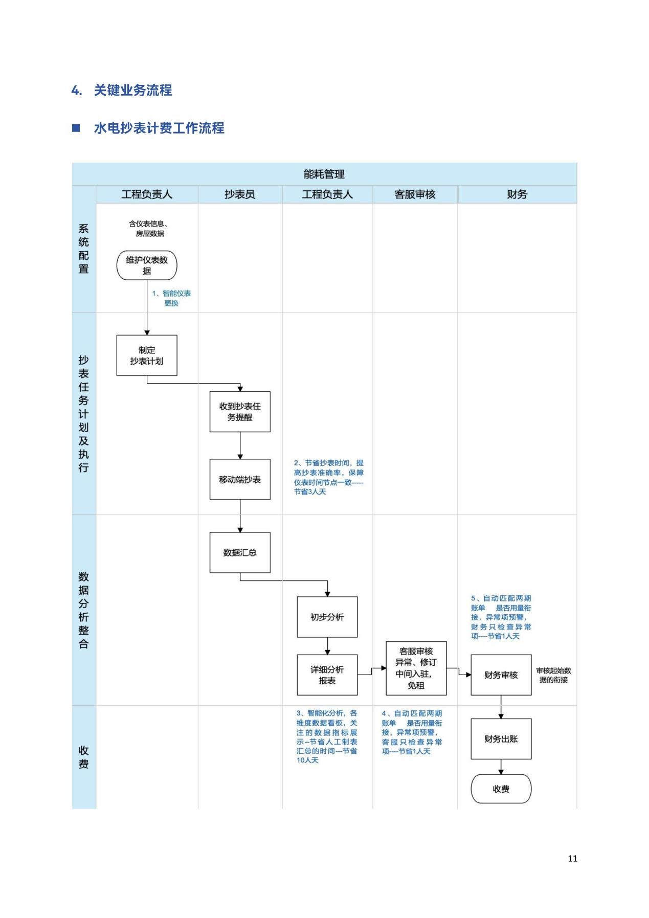 艾瑞網聯合捷順科技發布《新一代智慧園區管理范式落地指南》