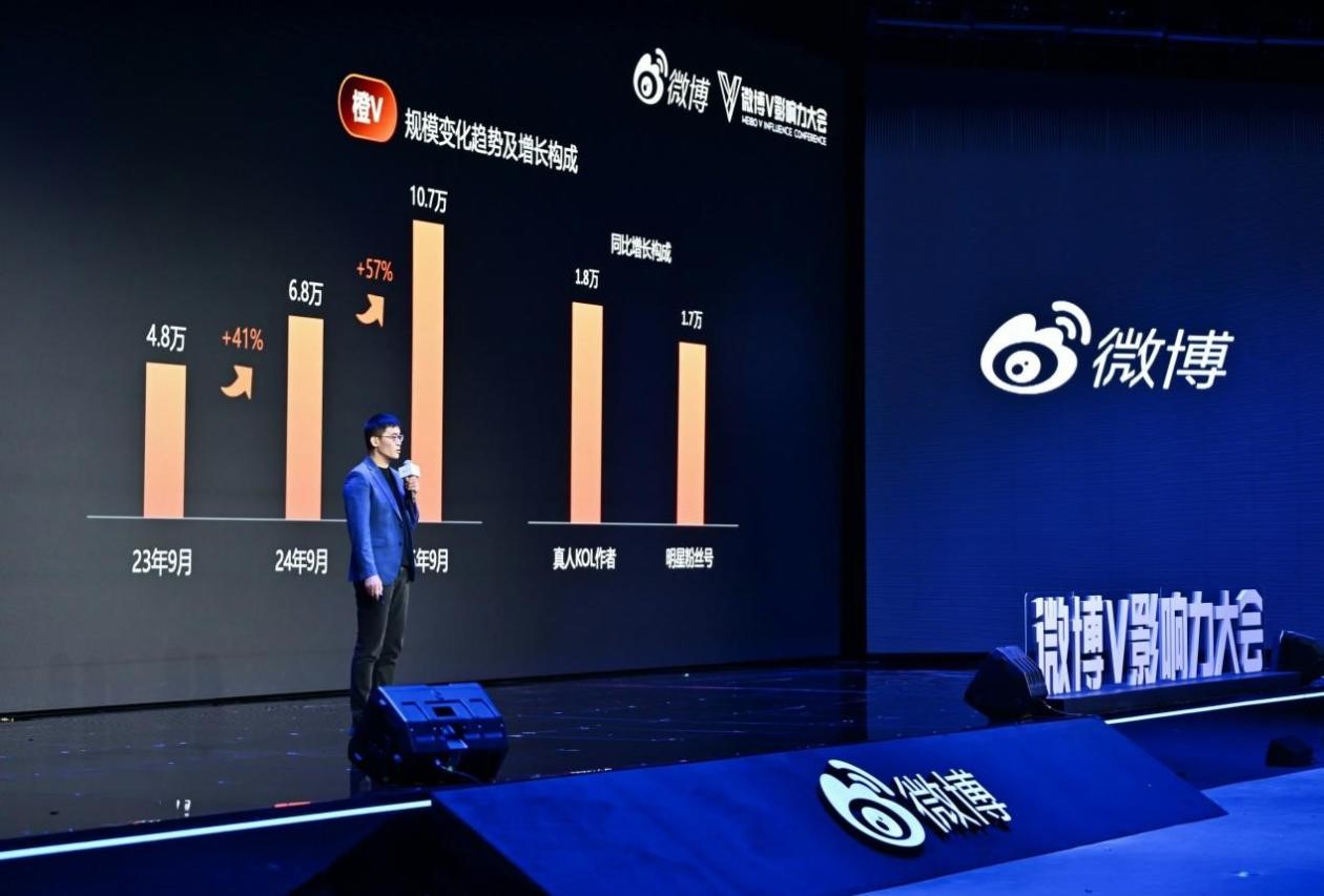 微博曹增輝：布局多元消費場景 推薦流與熱點流成新引擎