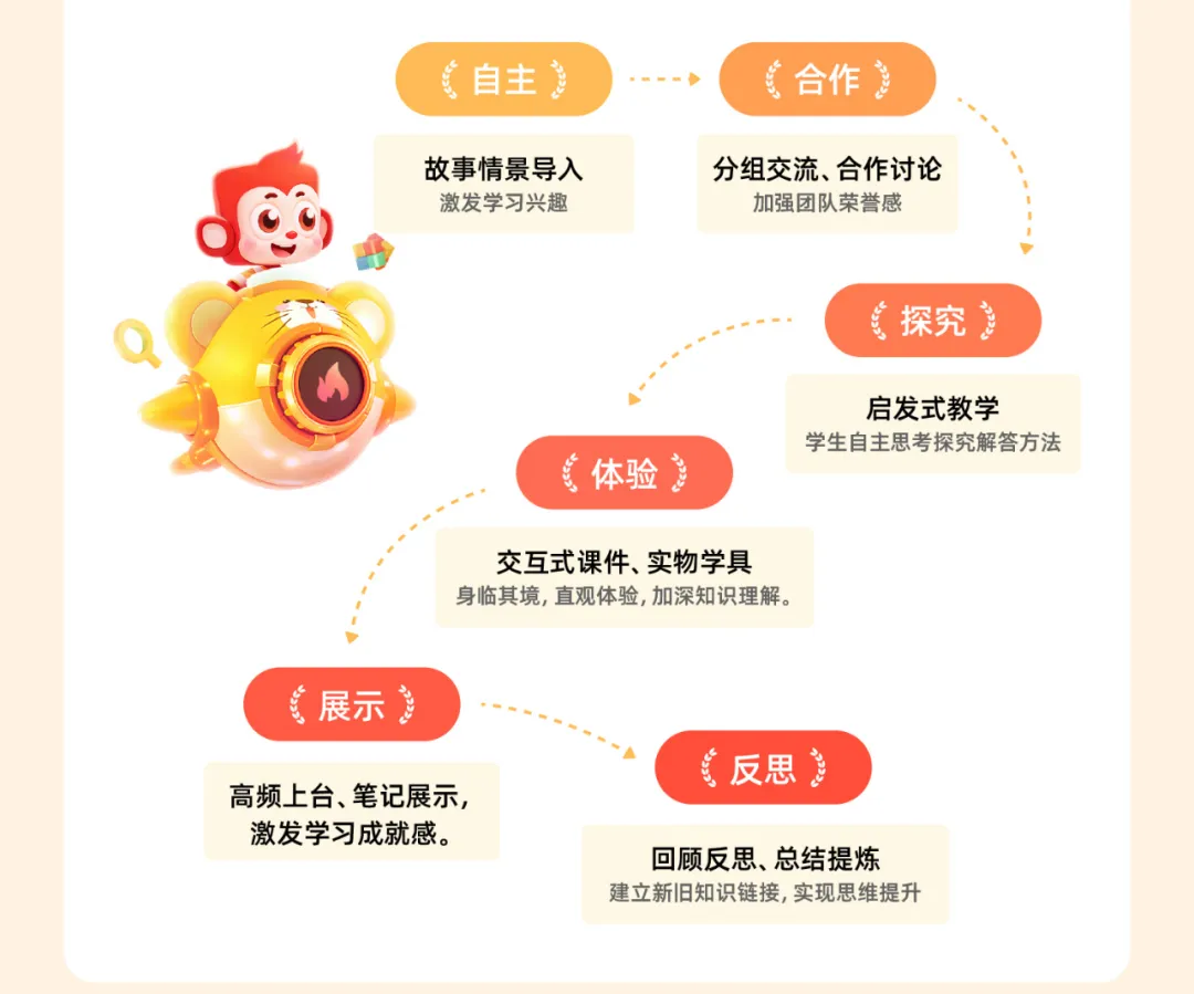 火花思維榮獲艾瑞咨詢權威確認，領跑數理思維真人小班直播課賽道