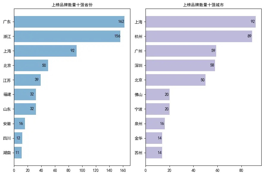 榜單3.jpg