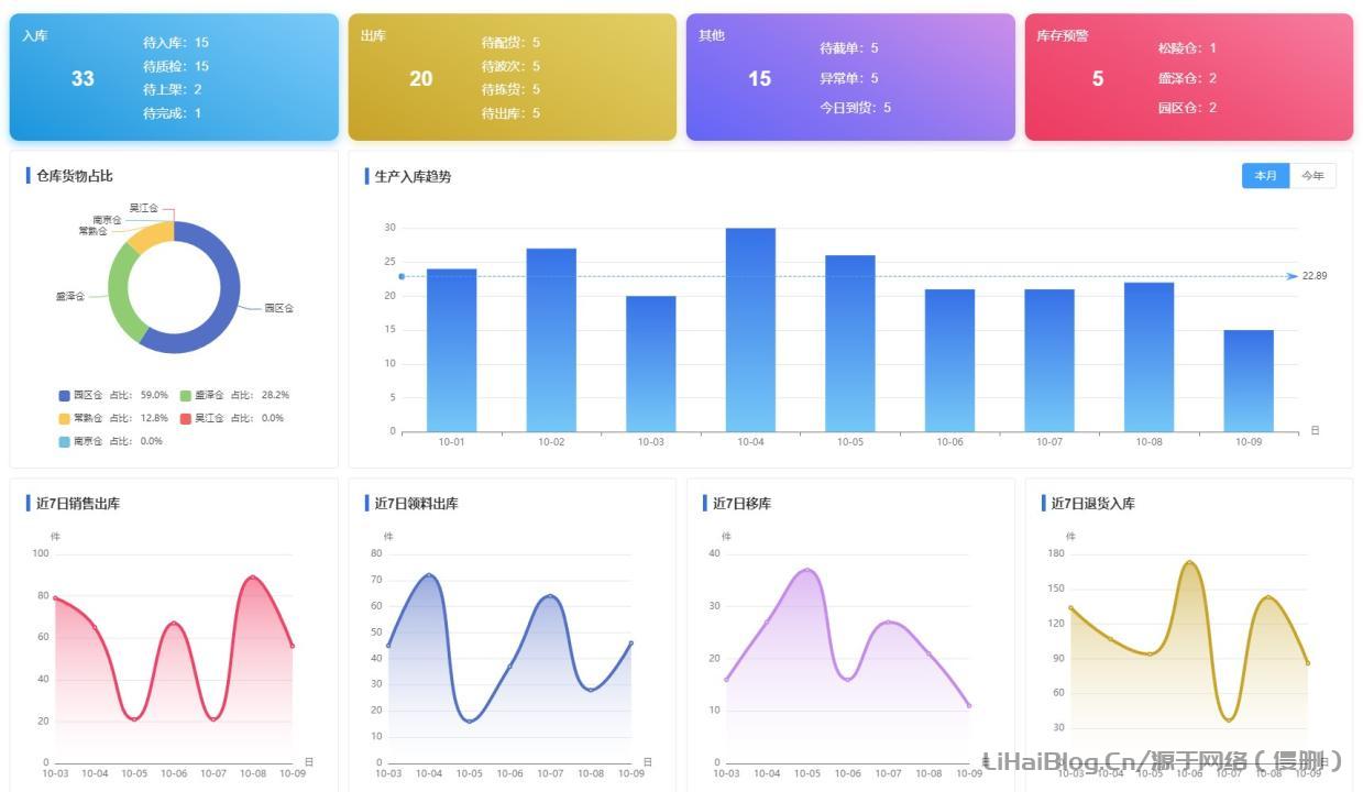 若依WMS：開源的倉庫庫存管理系統