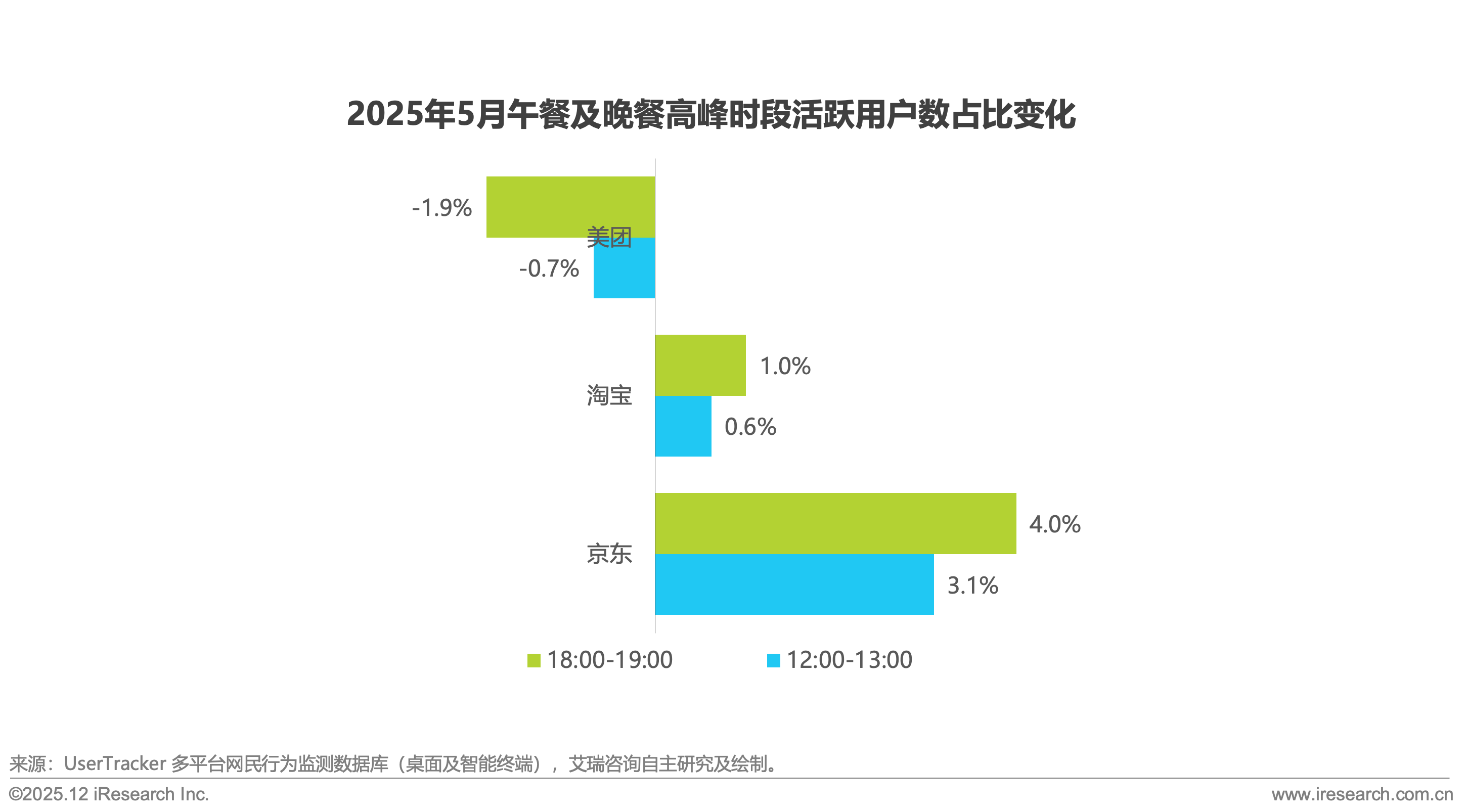 5.png 2025落幕:“外卖大战”刚刚行至“中”局