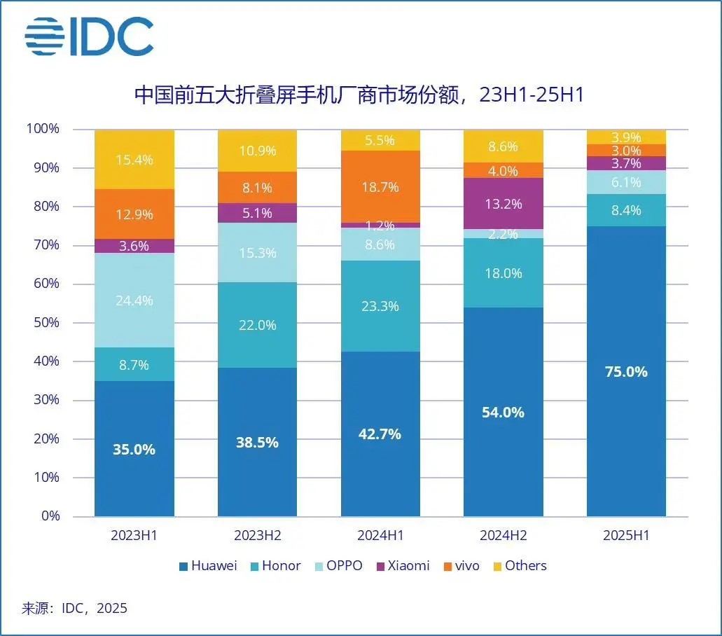 折疊屏4.jpg