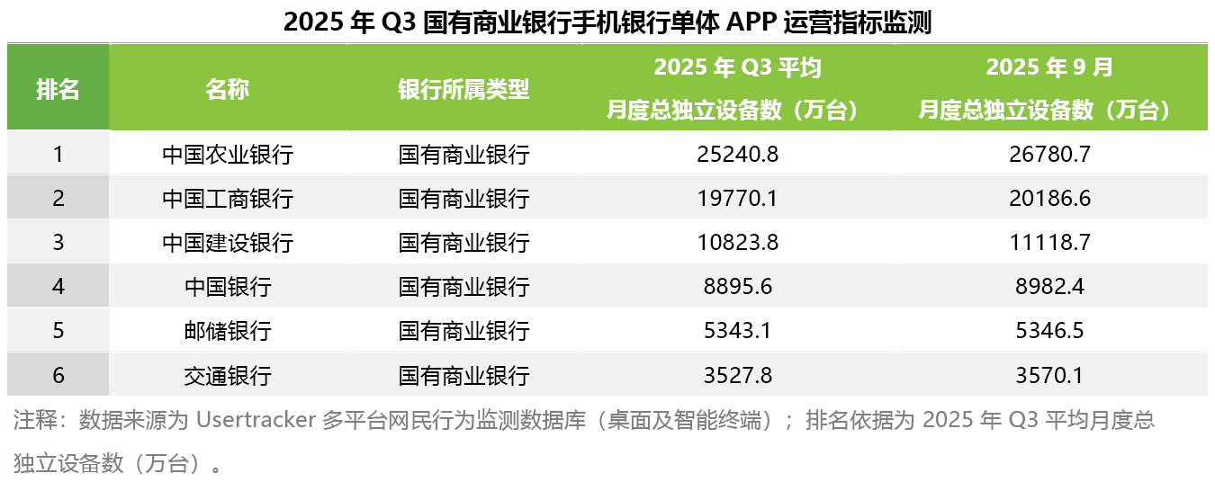 數字化轉型核心載體：存量時代手機銀行APP的經營之策