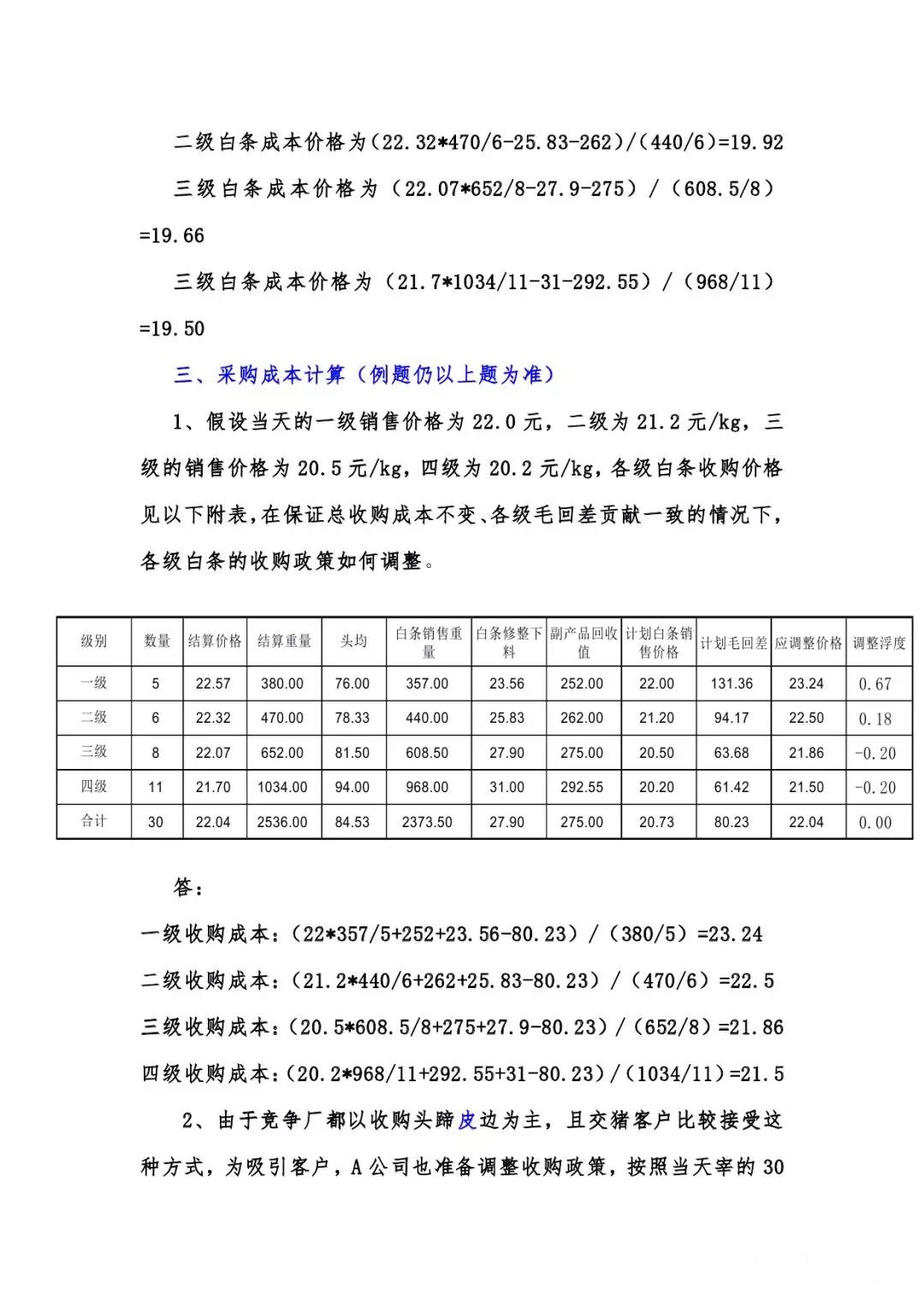 某大型生豬屠宰公司經營報表分析參考