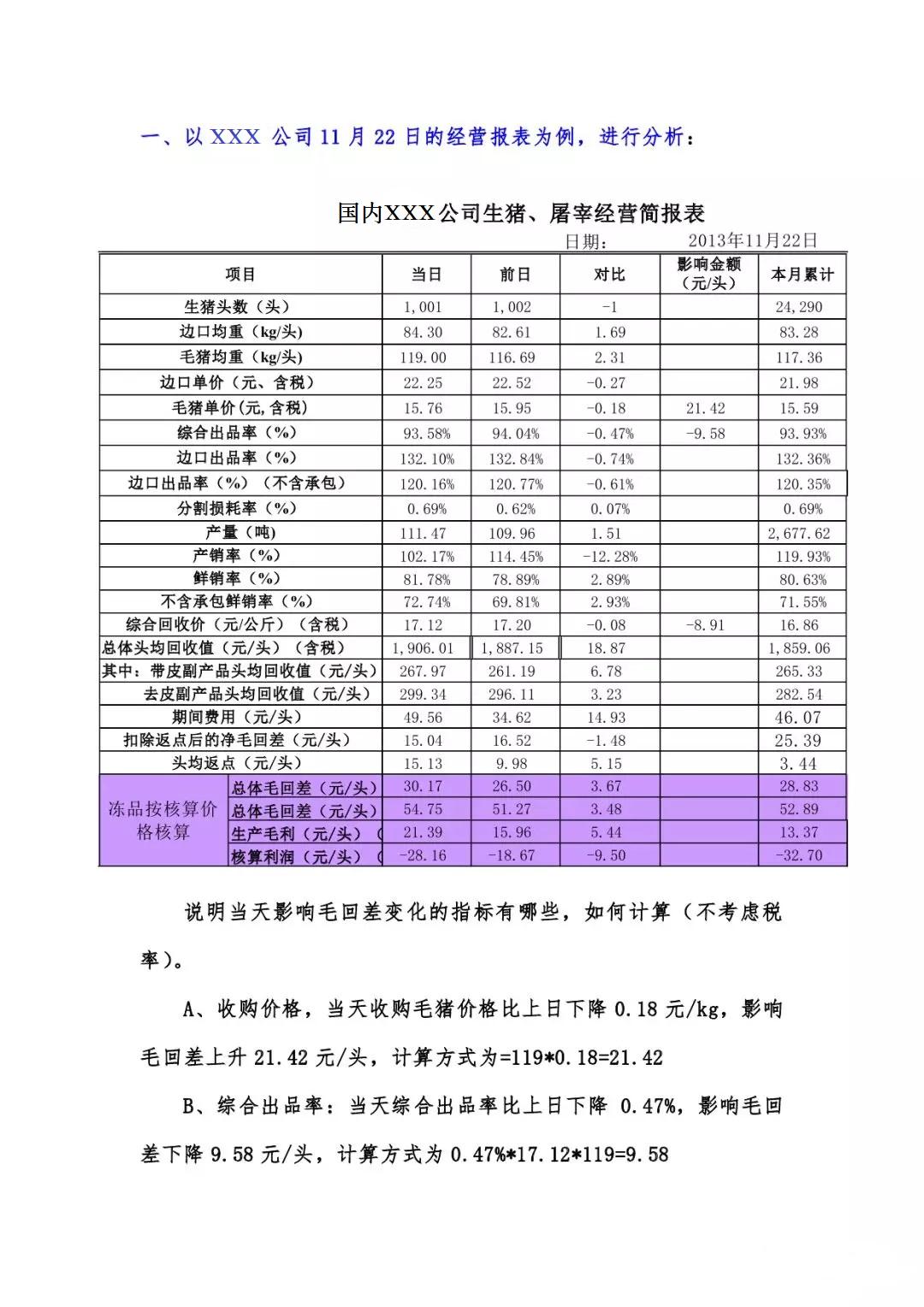 某大型生豬屠宰公司經營報表分析參考