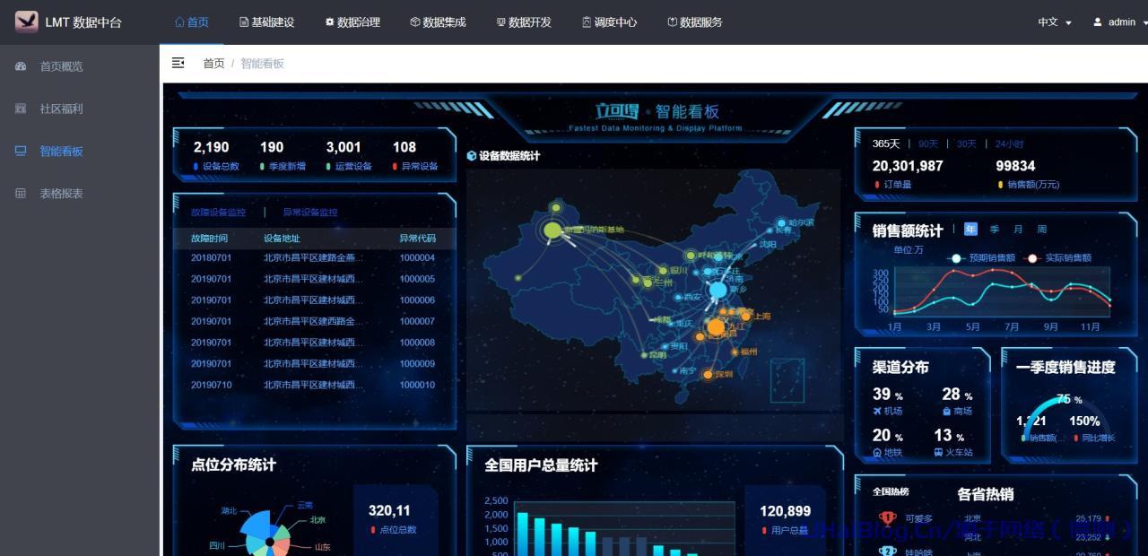 LarkMidTable 開源數據中臺,數據質量管理,數據的可視化軟件