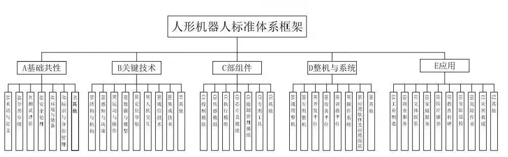 機(jī)器人標(biāo)準(zhǔn)1.jpg