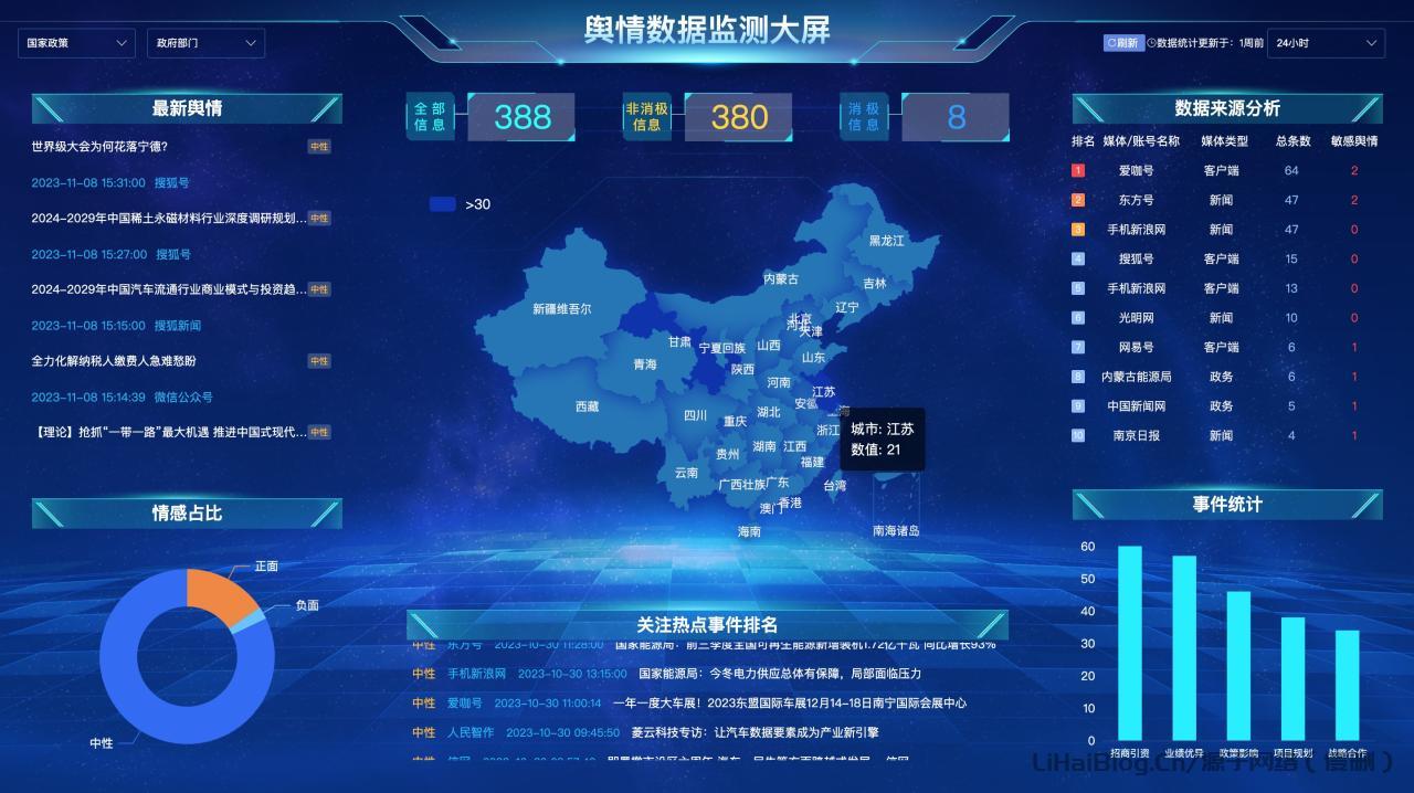 思通數科 StoneDT / 開源免費輿情監測網絡監控系統