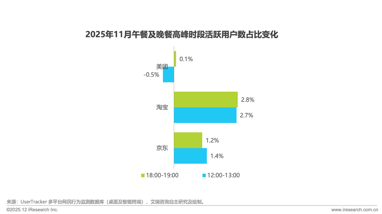 7.png 2025落幕:“外卖大战”刚刚行至“中”局