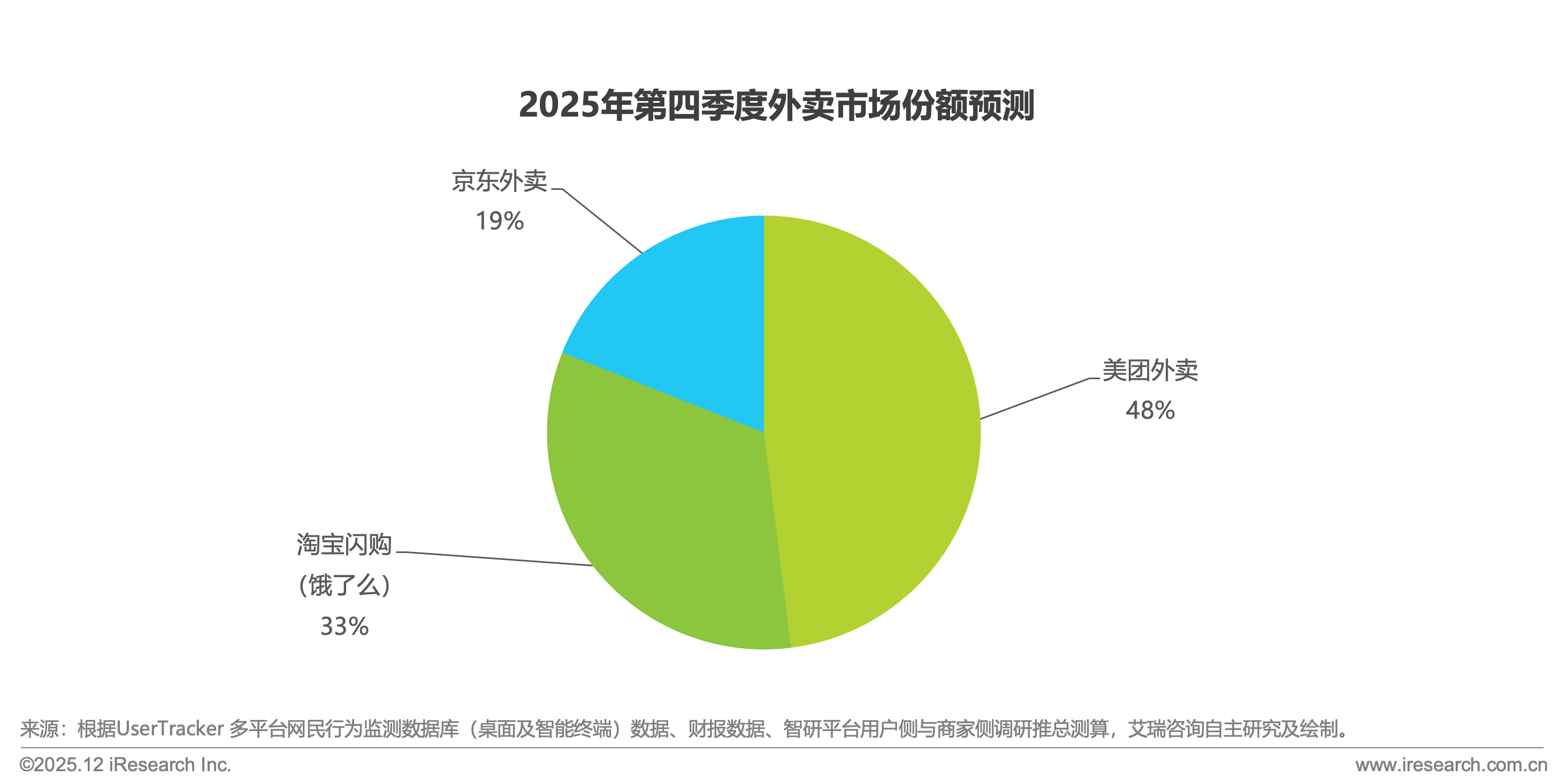 2025落幕：“外卖大战”刚刚行至“中”局