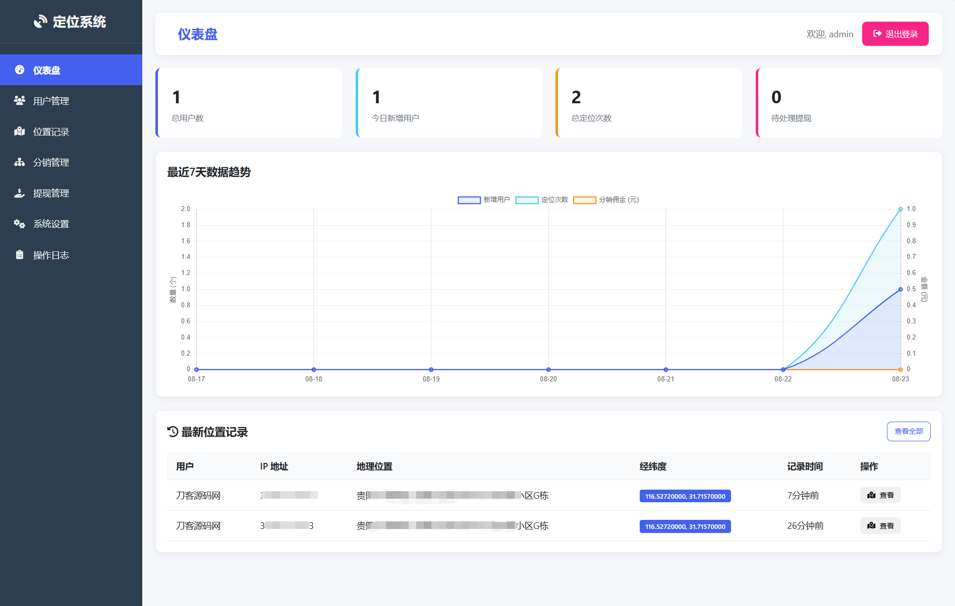 IP定位系統源碼 二開版 新增分銷功能