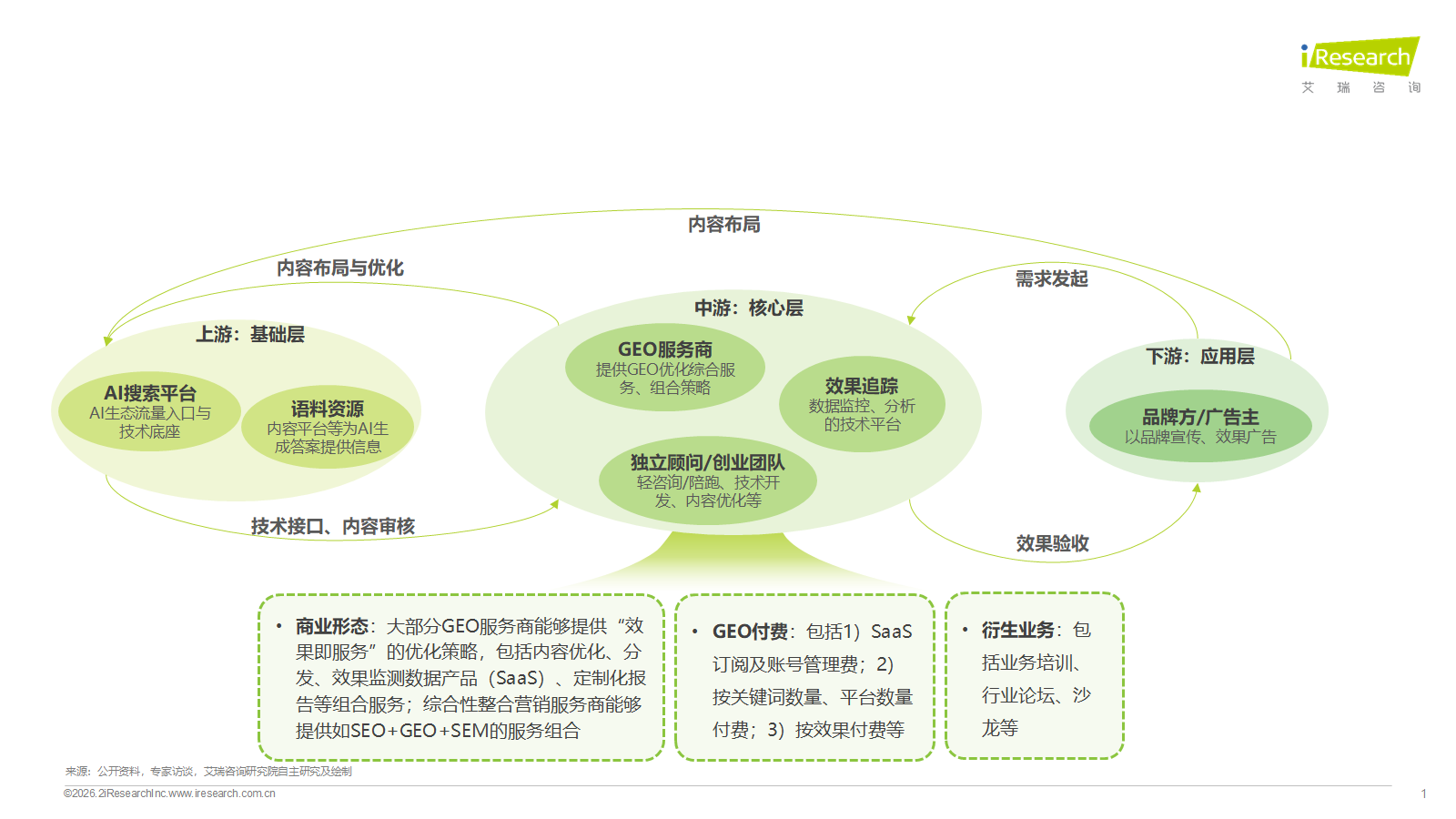 AI营销新范式：AI口碑营销数字员工