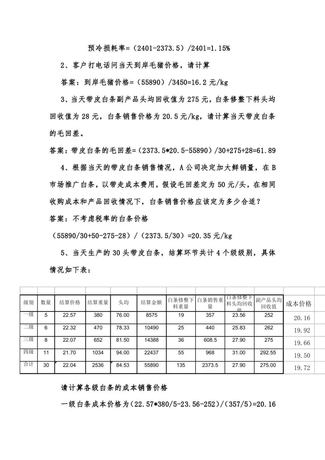 某大型生豬屠宰公司經營報表分析參考