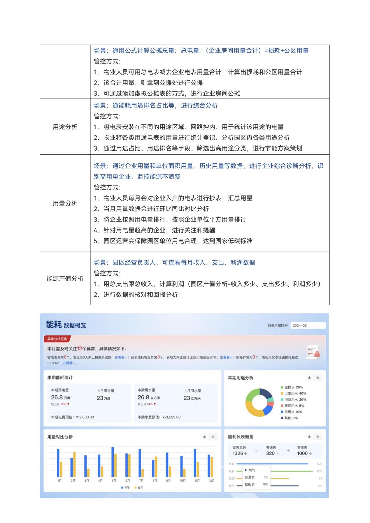 艾瑞網聯合捷順科技發布《新一代智慧園區管理范式落地指南》