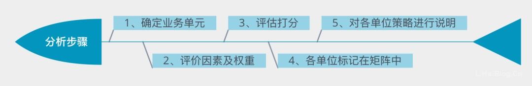 什么是GE矩陣分析？GE矩陣分析的步驟
