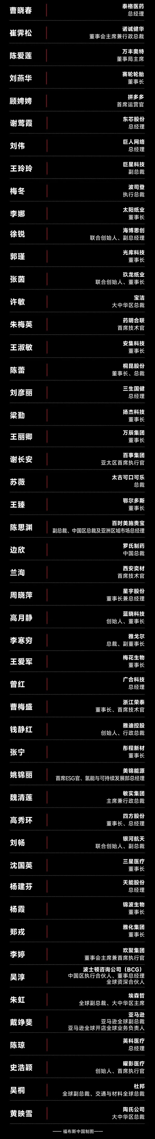 福布斯2.jpg 福布斯2.jpg