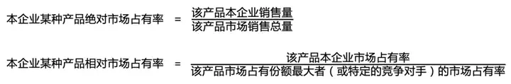 什么是BCG矩陣,BCG矩陣分析步驟,BCG矩陣分析方法,什么是BCG矩陣,BCG矩陣分析步驟,BCG矩陣分析方法,數(shù)據(jù)分析,第3張 什么是BCG矩陣,BCG矩陣分析步驟,BCG矩陣分析方法