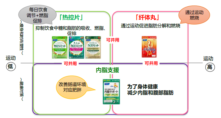 FANCL Health Science獲艾瑞咨詢四項市場領先地位確認，日式精準營養實力領跑亞洲