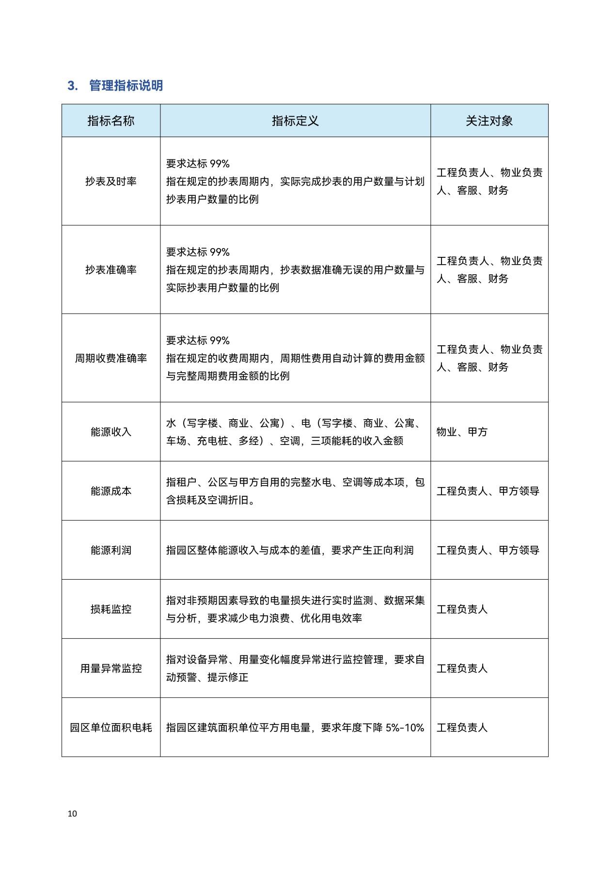 艾瑞網聯合捷順科技發布《新一代智慧園區管理范式落地指南》