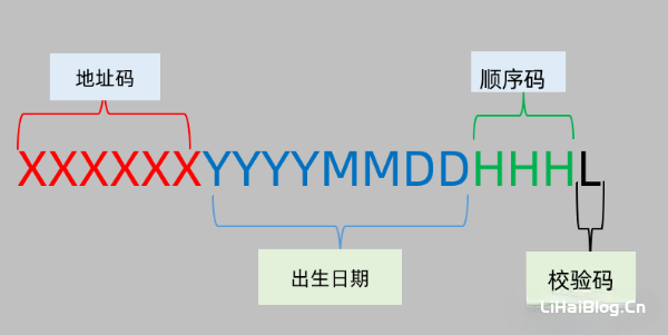身份證號碼的組成,利用Excel校驗身份證號碼是否正確？
