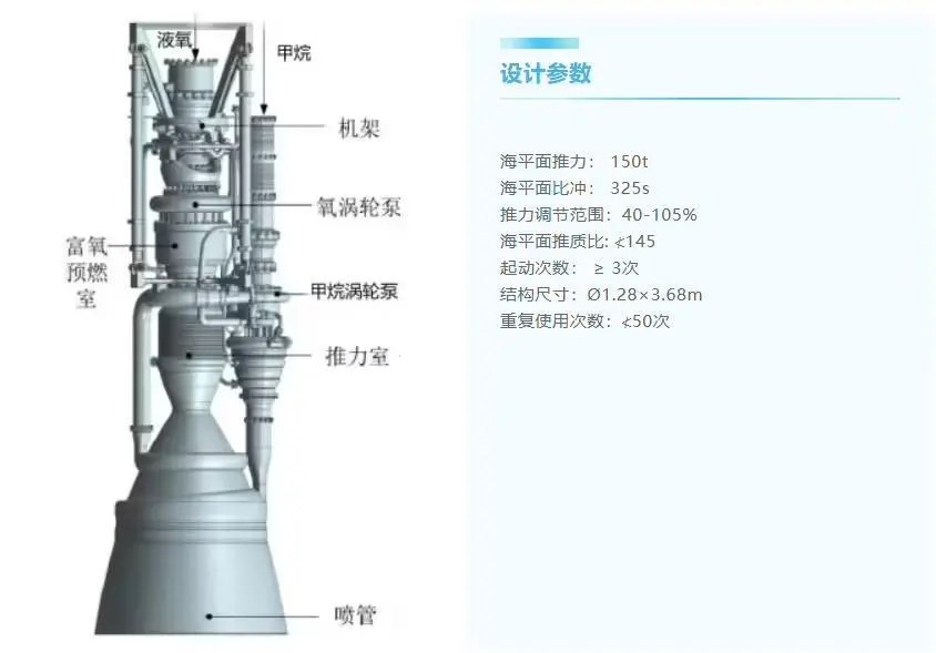 紅龍火箭2.jpg 能重復用最少50次,天回航天發布150噸級液氧甲烷火箭發動機“紅龍二號”
