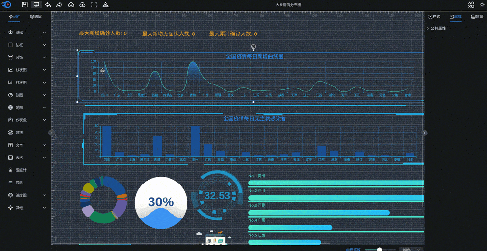 可視化大屏數據展示系統 拖拽生成各種炫酷的大屏
