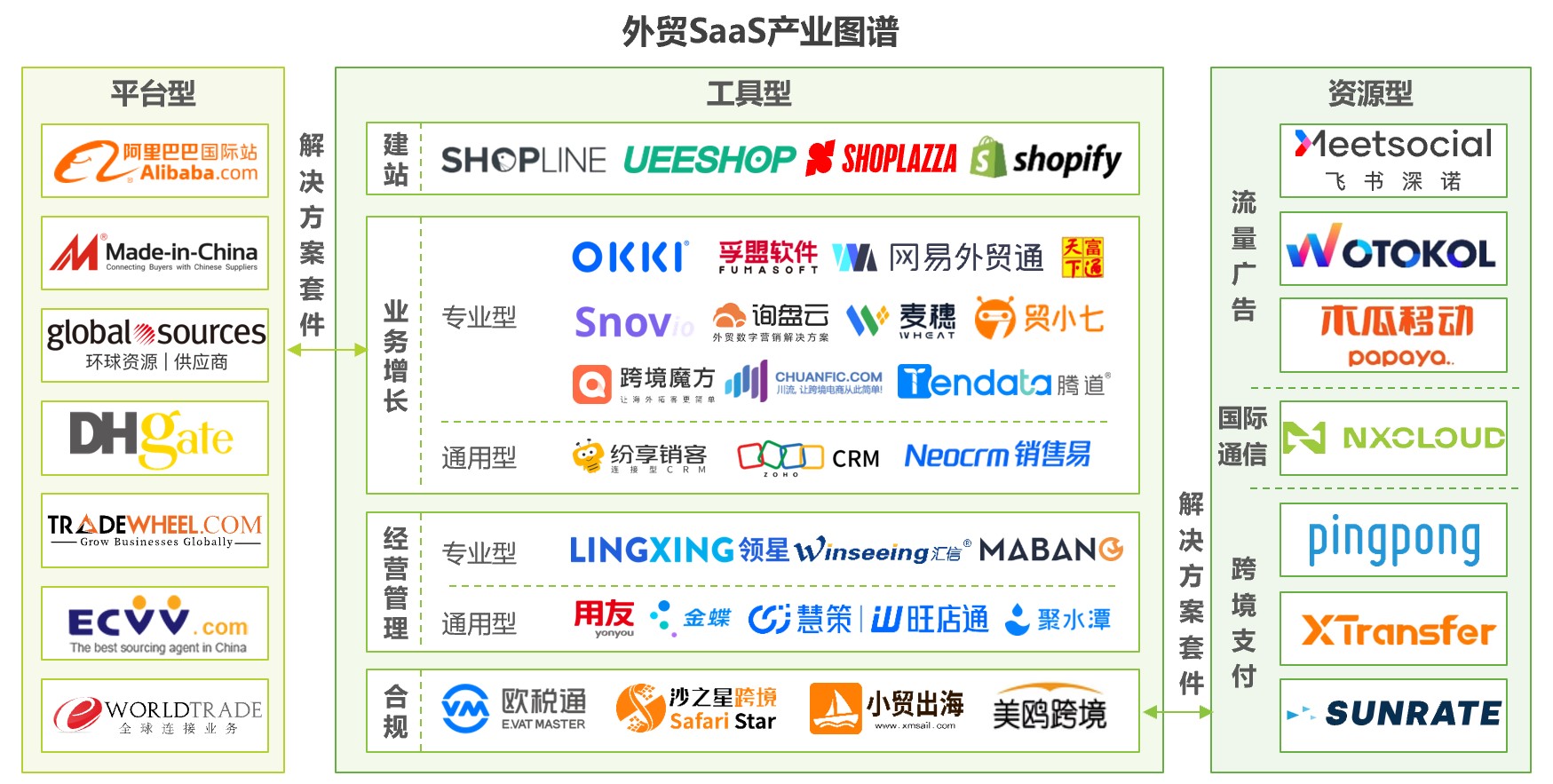 艾瑞產業鏈1.jpg