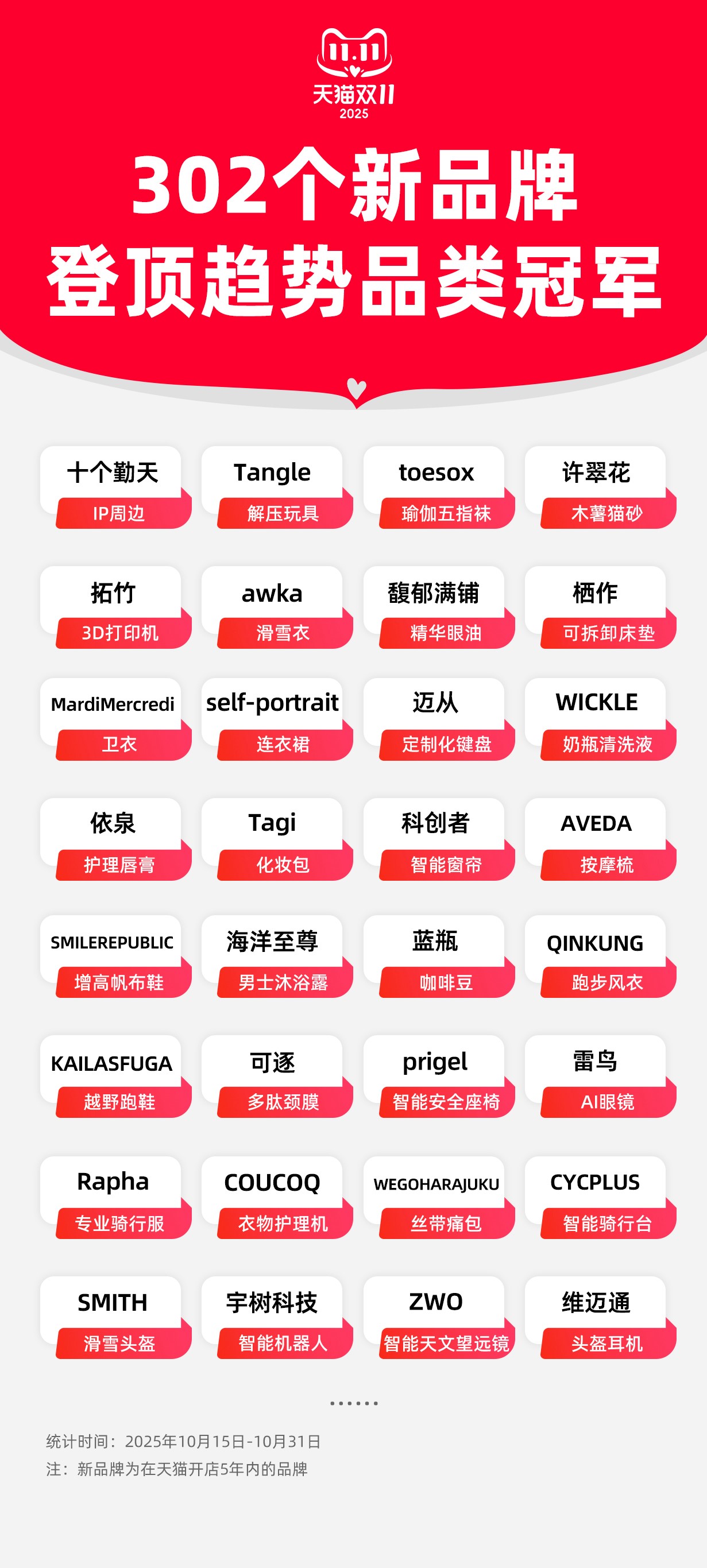 解壓玩具、瑜伽襪、天文望遠鏡……這群“后浪”品牌成為天貓雙11品類冠軍