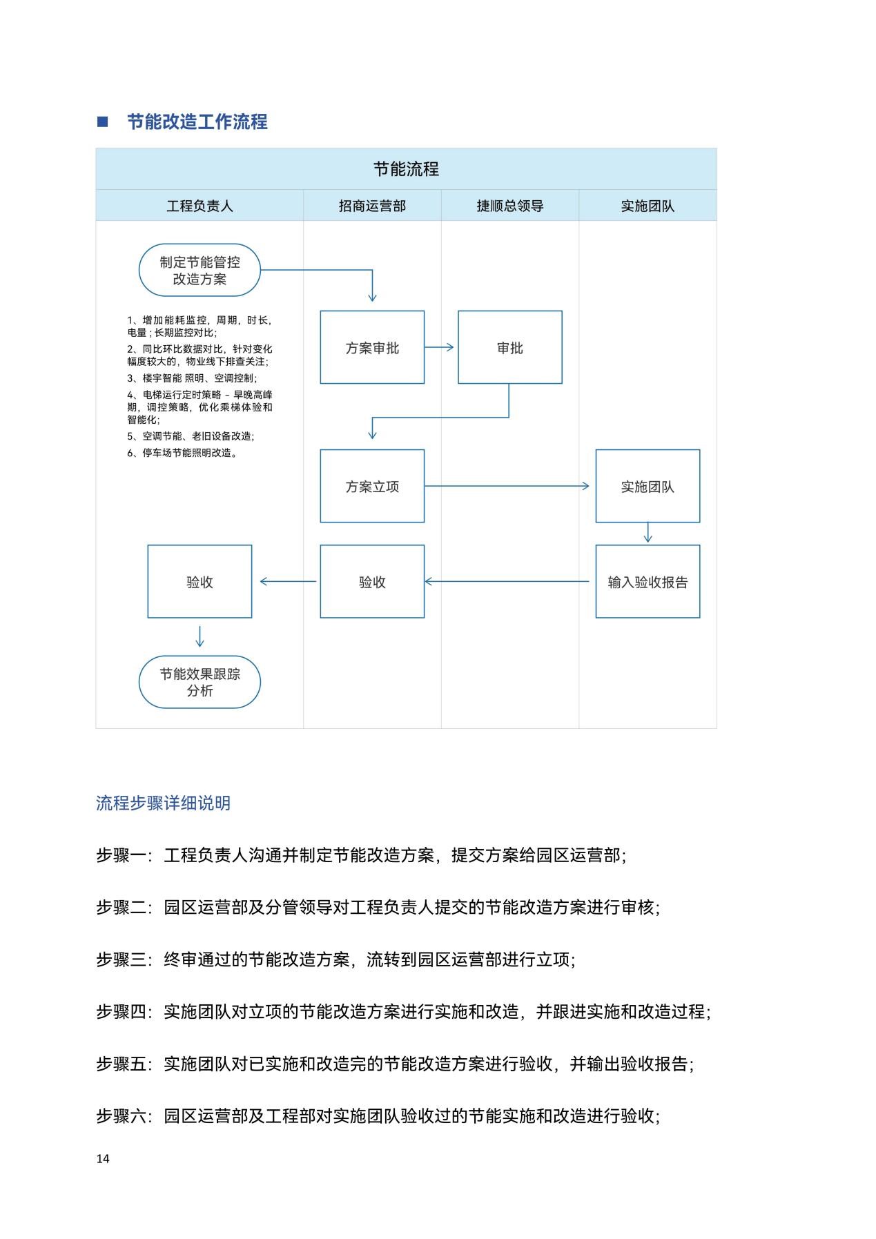 艾瑞網聯合捷順科技發布《新一代智慧園區管理范式落地指南》