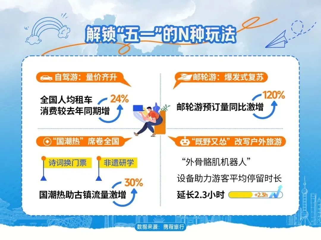五一旅游3.jpg