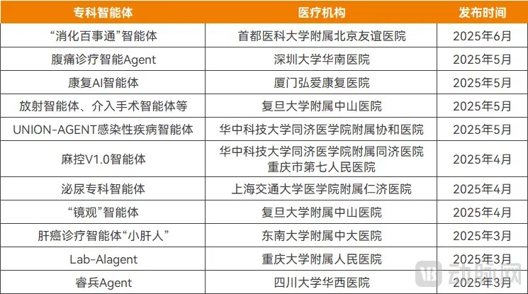 醫療智能體2.jpg