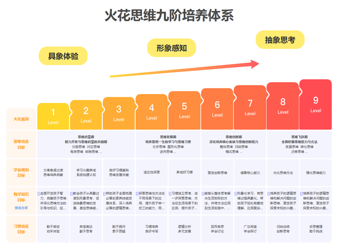 火花思維榮獲艾瑞咨詢權威確認，領跑數理思維真人小班直播課賽道