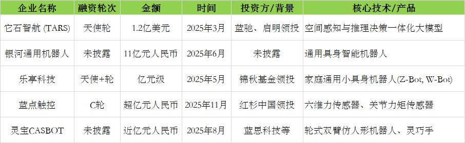 艾瑞观察:2025中国具身智能产业――北上深“三核”驱动,万亿赛道进入“定界”时刻