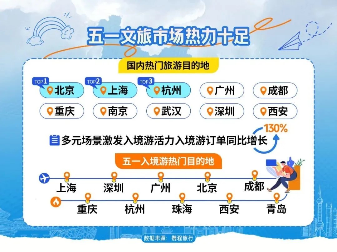 五一旅游1.jpg